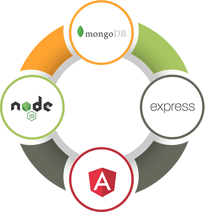 MEAN stack diagram